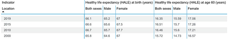 health life expectancy at birth