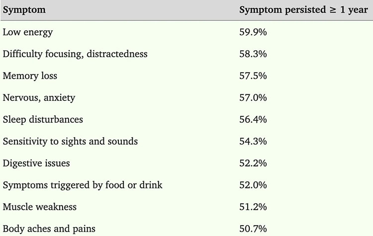 discontinued benzodiazepine symptoms